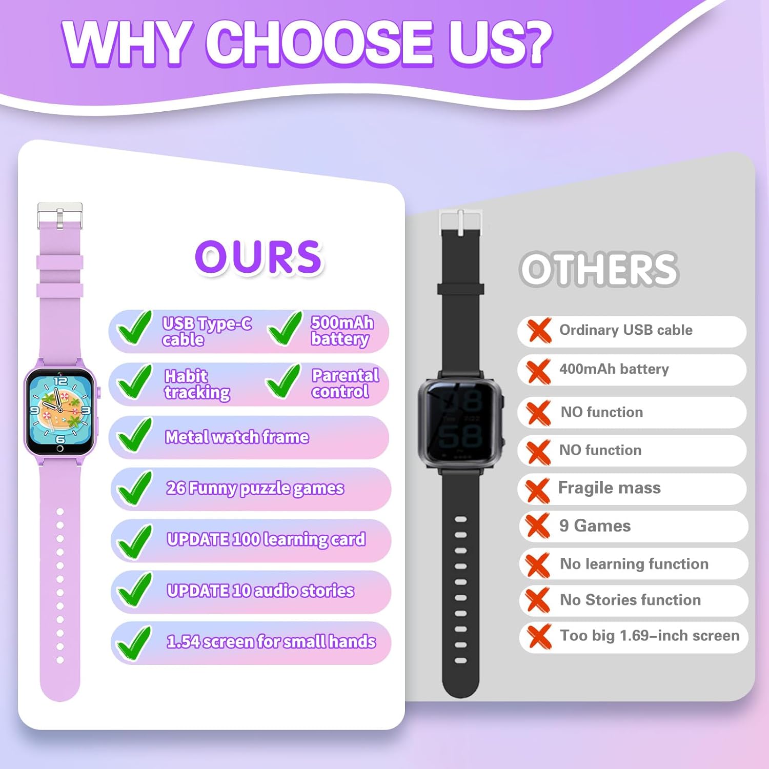 Vakzovy Kids Smart Watch with HD Camera and 26 Games