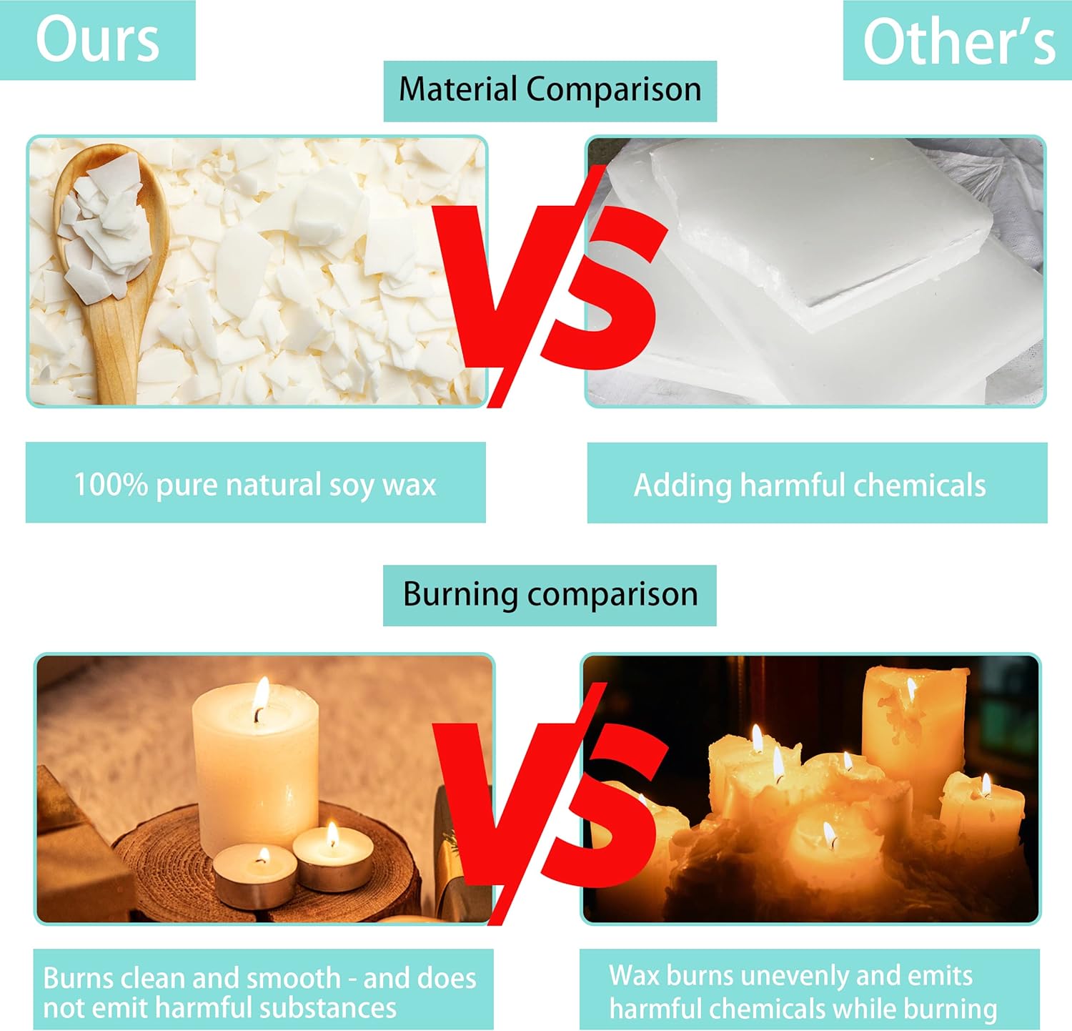 Haccah Soy Wax Candle Making Kit with Melter